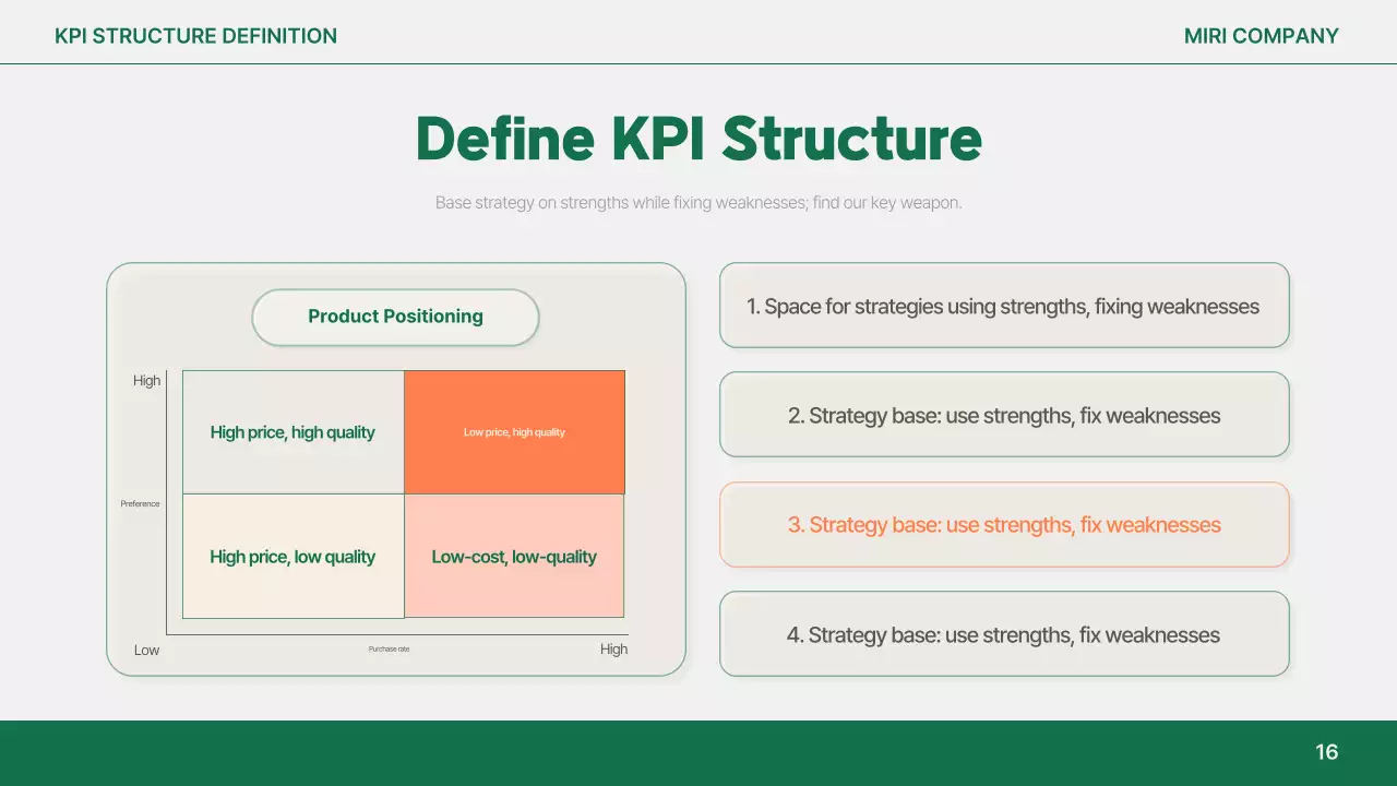 Orange Simple Report Analysis