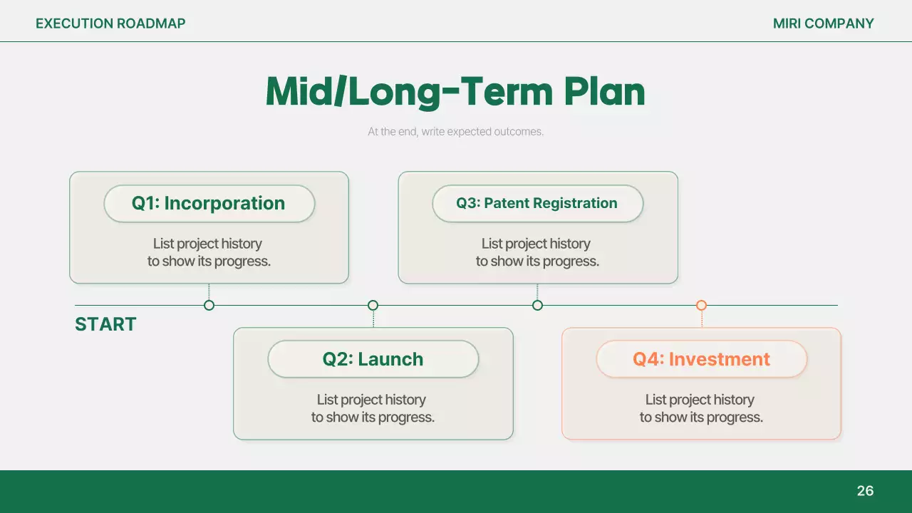 Orange Simple Report Analysis