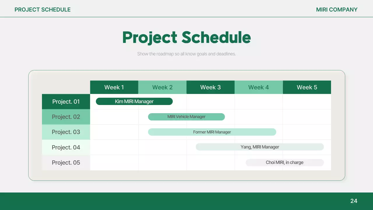 Orange Simple Report Analysis