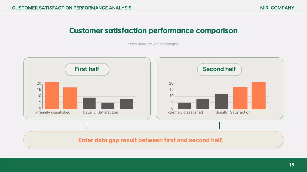 Orange Simple Report Analysis