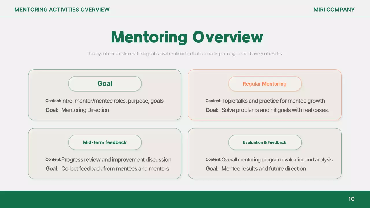 Orange Simple Report Analysis