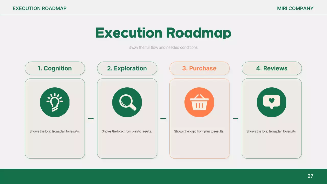 Orange Simple Report Analysis