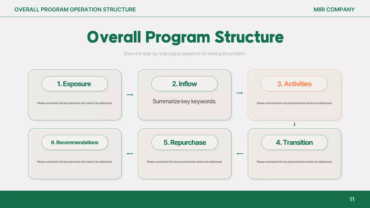 Orange Simple Report Analysis