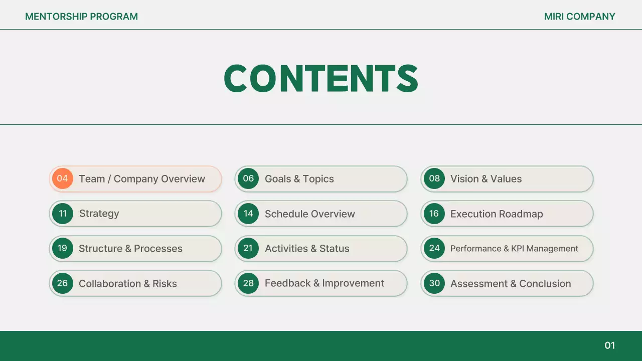 Orange Simple Report Analysis