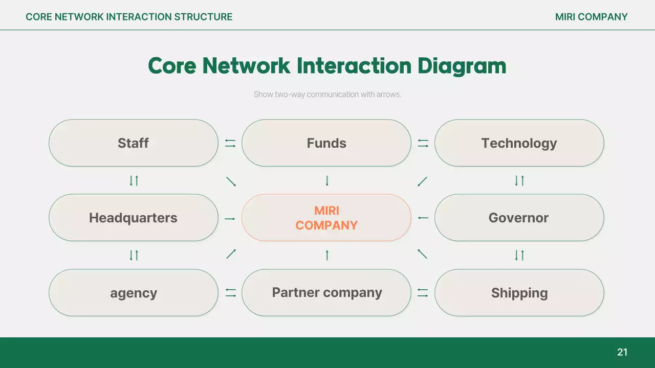 Orange Simple Report Analysis