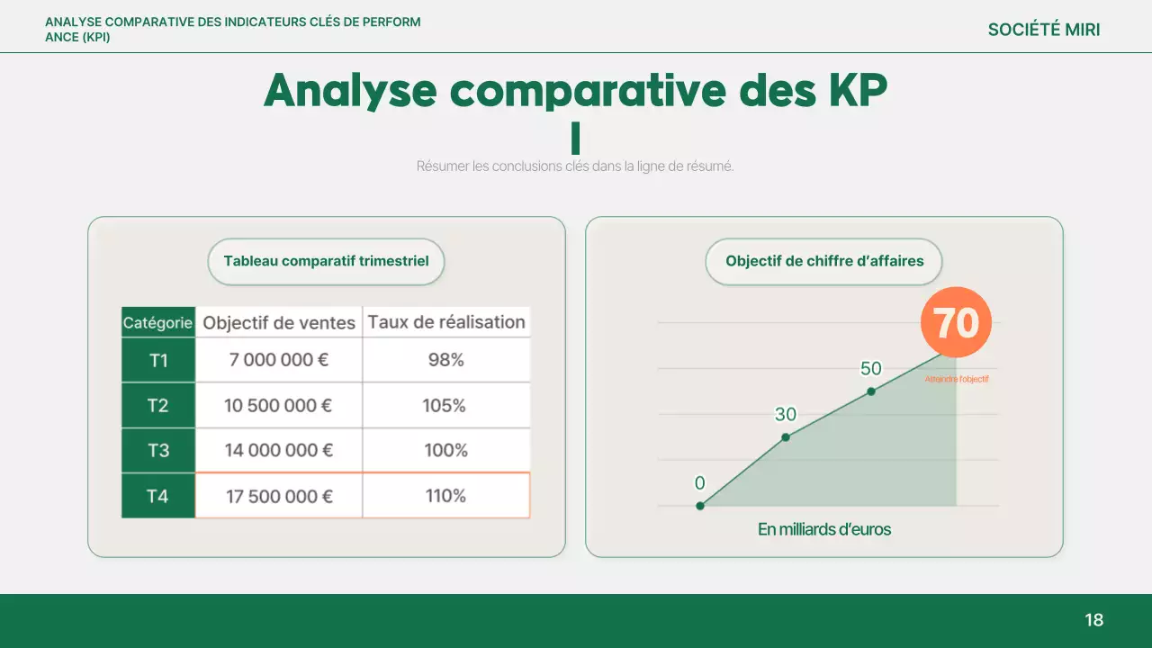Analyse du rapport simple Orange