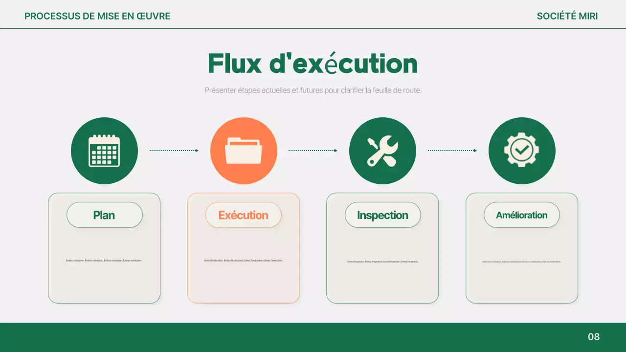 Analyse du rapport simple Orange