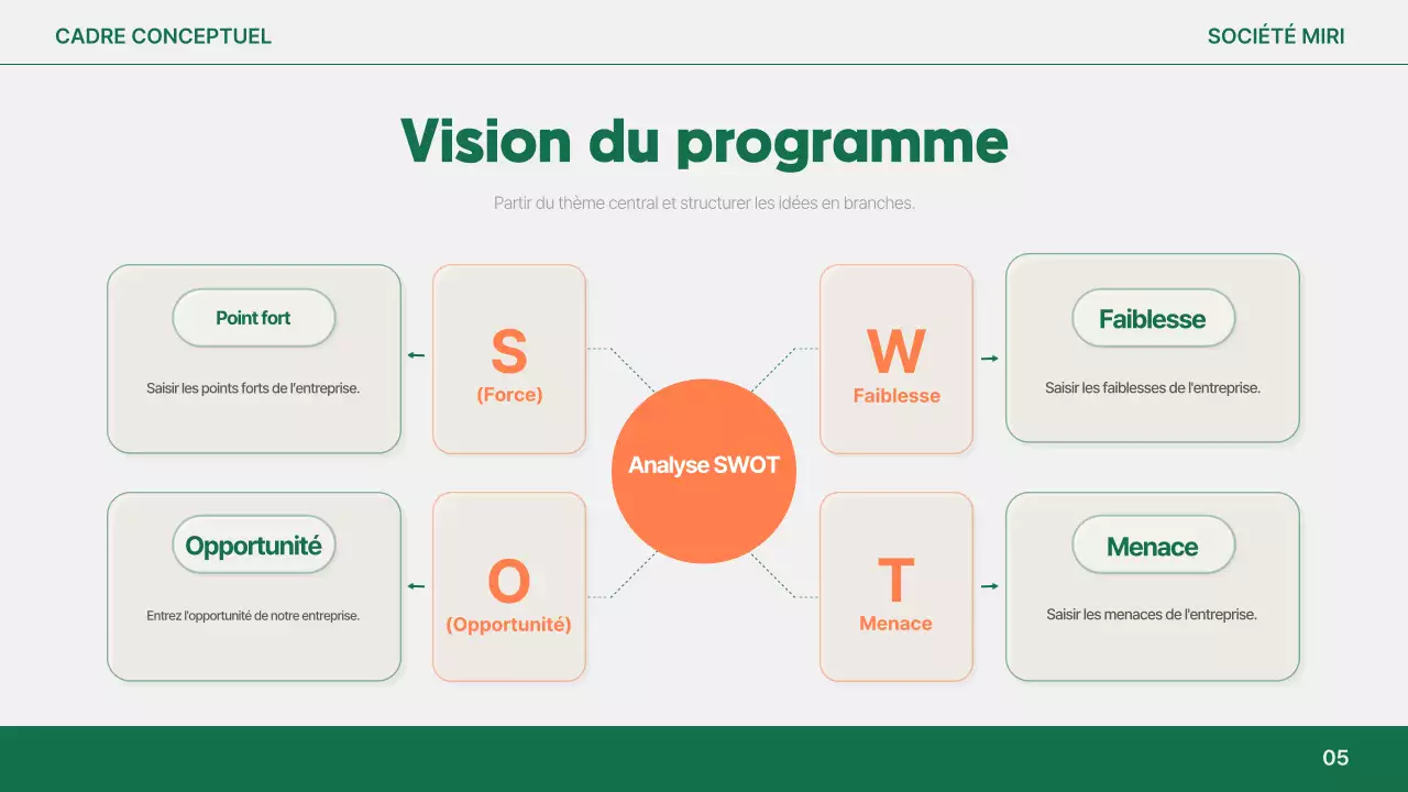 Analyse du rapport simple Orange
