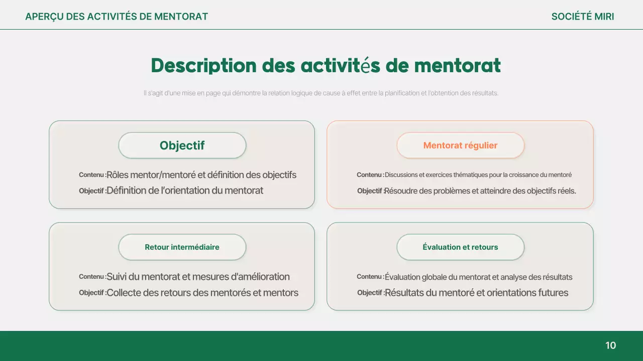 Analyse du rapport simple Orange