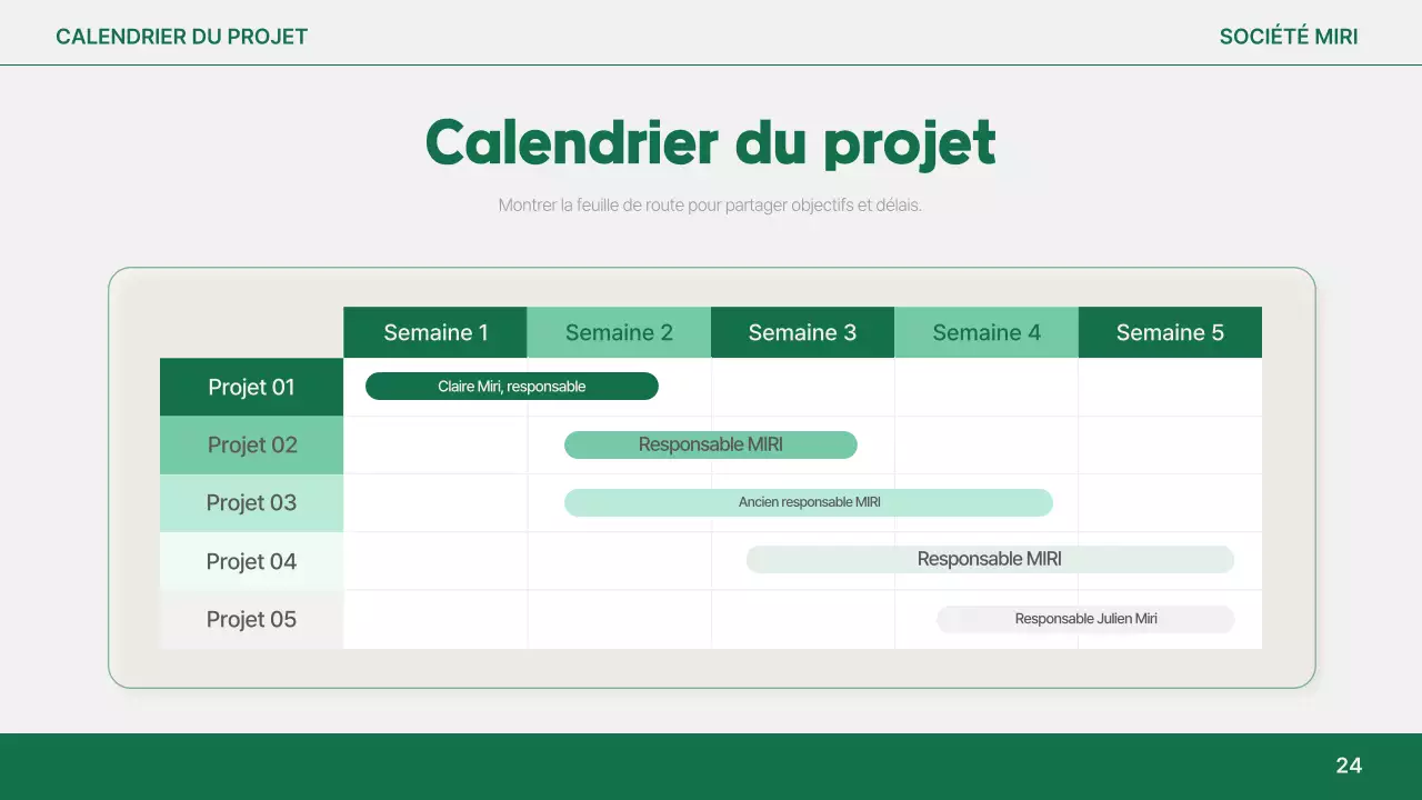 Analyse du rapport simple Orange