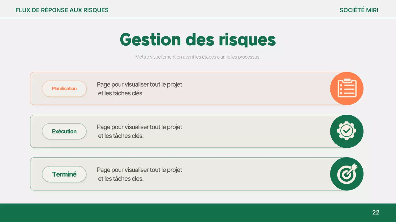 Analyse du rapport simple Orange