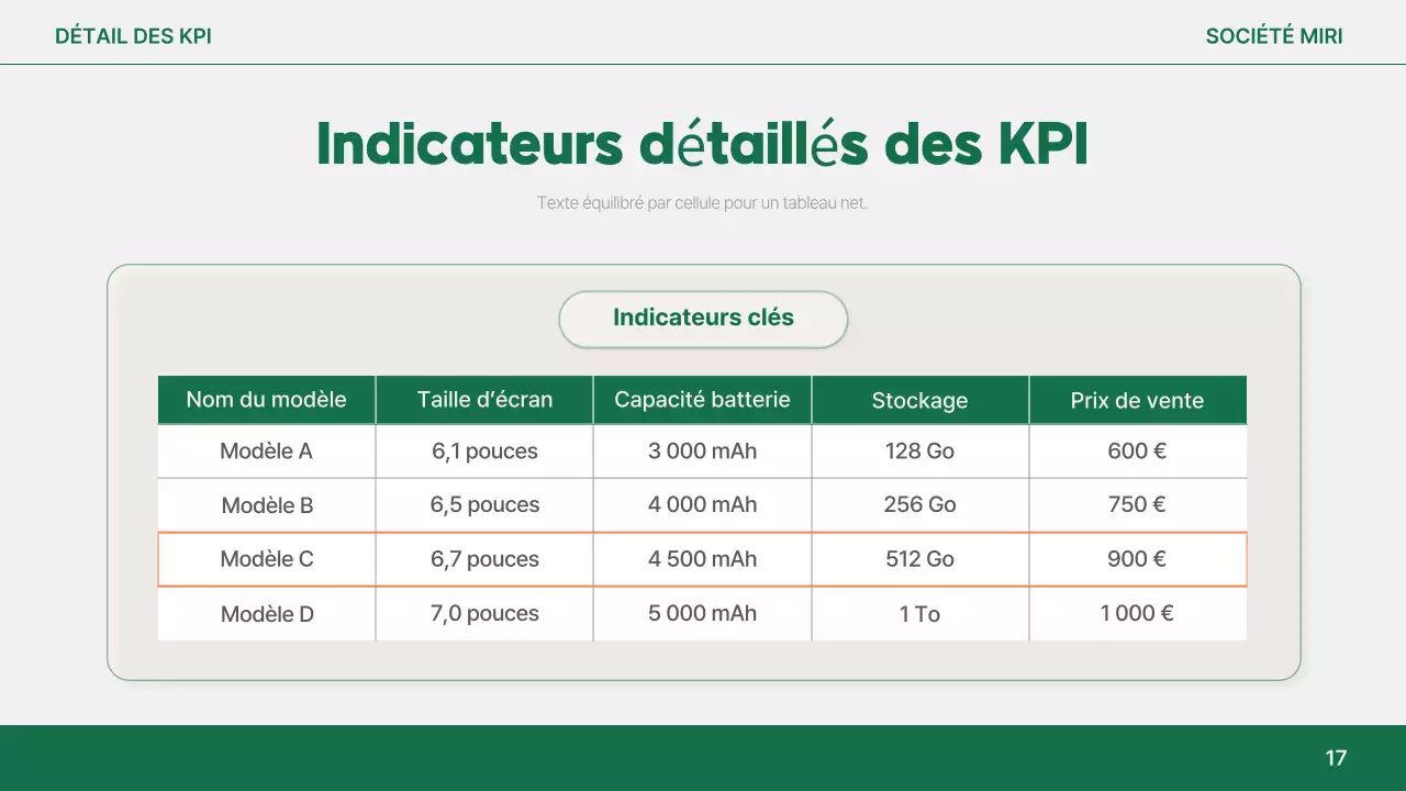 Analyse du rapport simple Orange