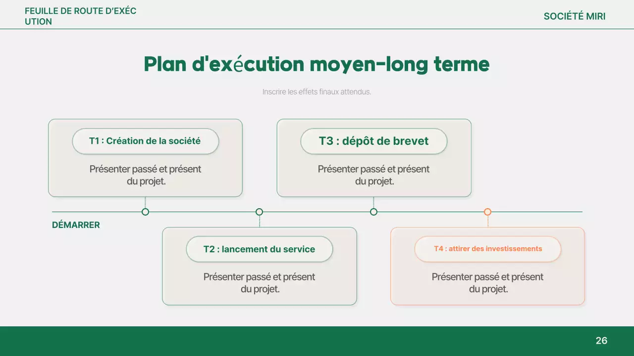 Analyse du rapport simple Orange