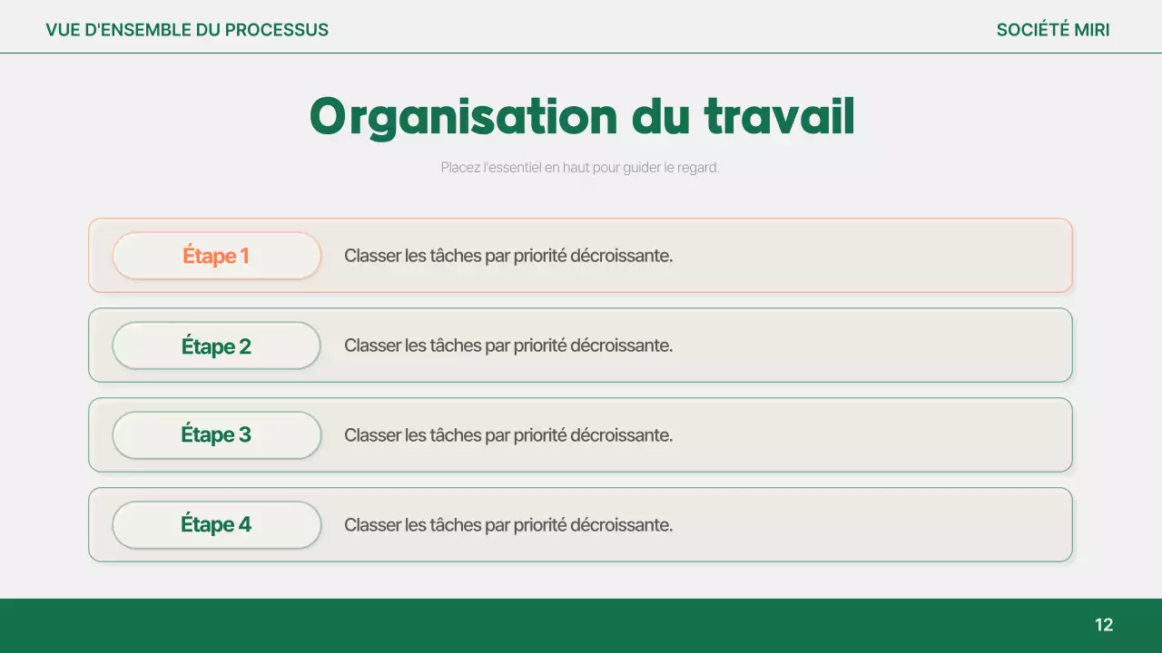 Analyse du rapport simple Orange