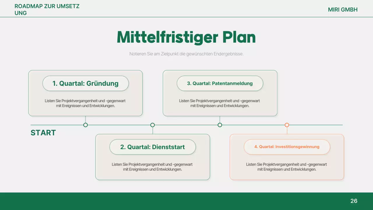 Orange Simple Reportanalyse