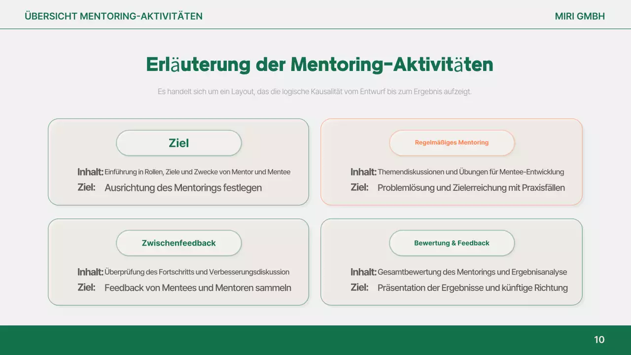 Orange Simple Reportanalyse