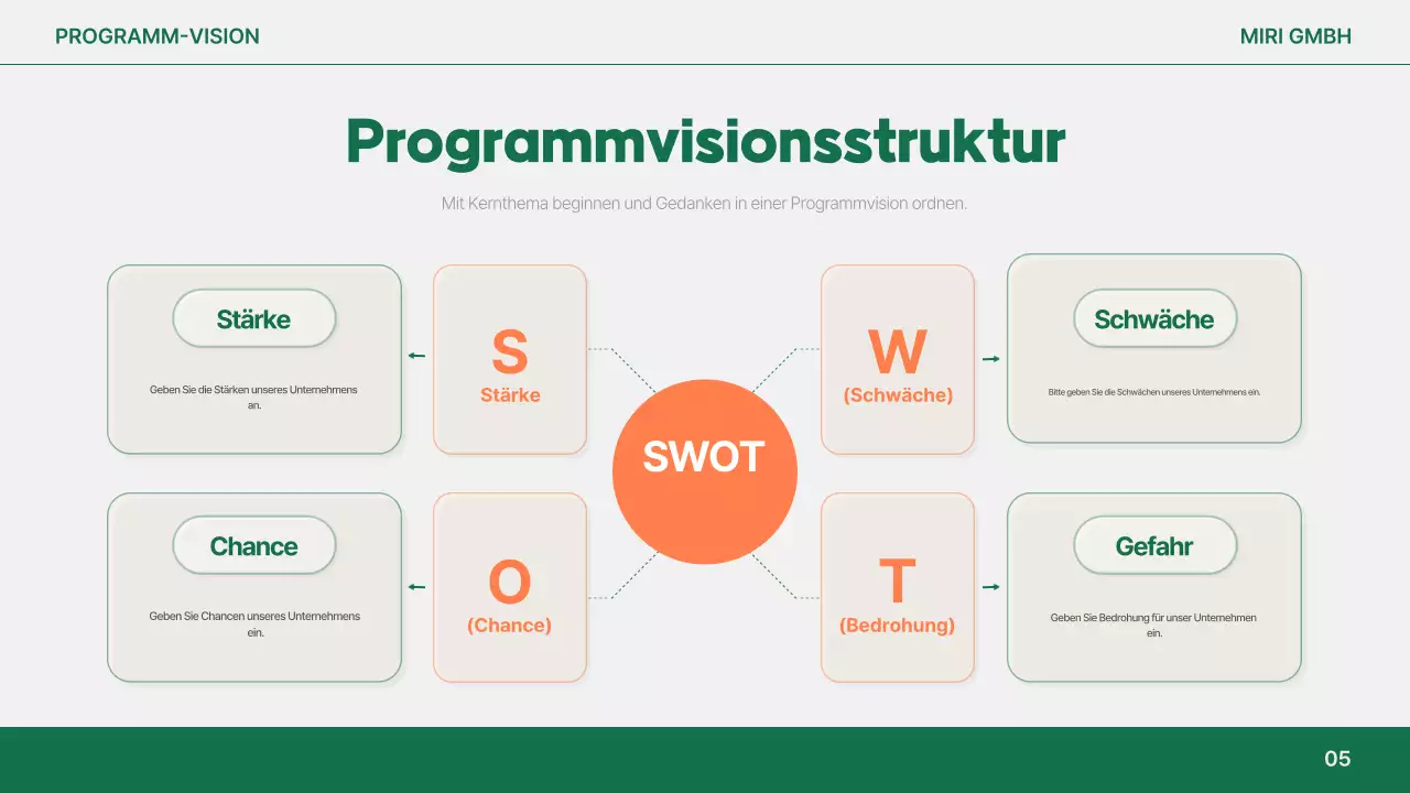 Orange Simple Reportanalyse