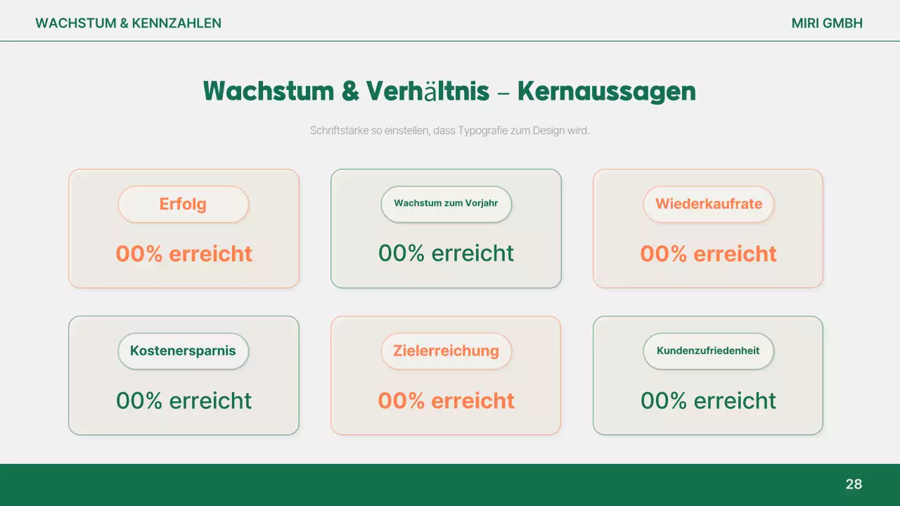 Orange Simple Reportanalyse