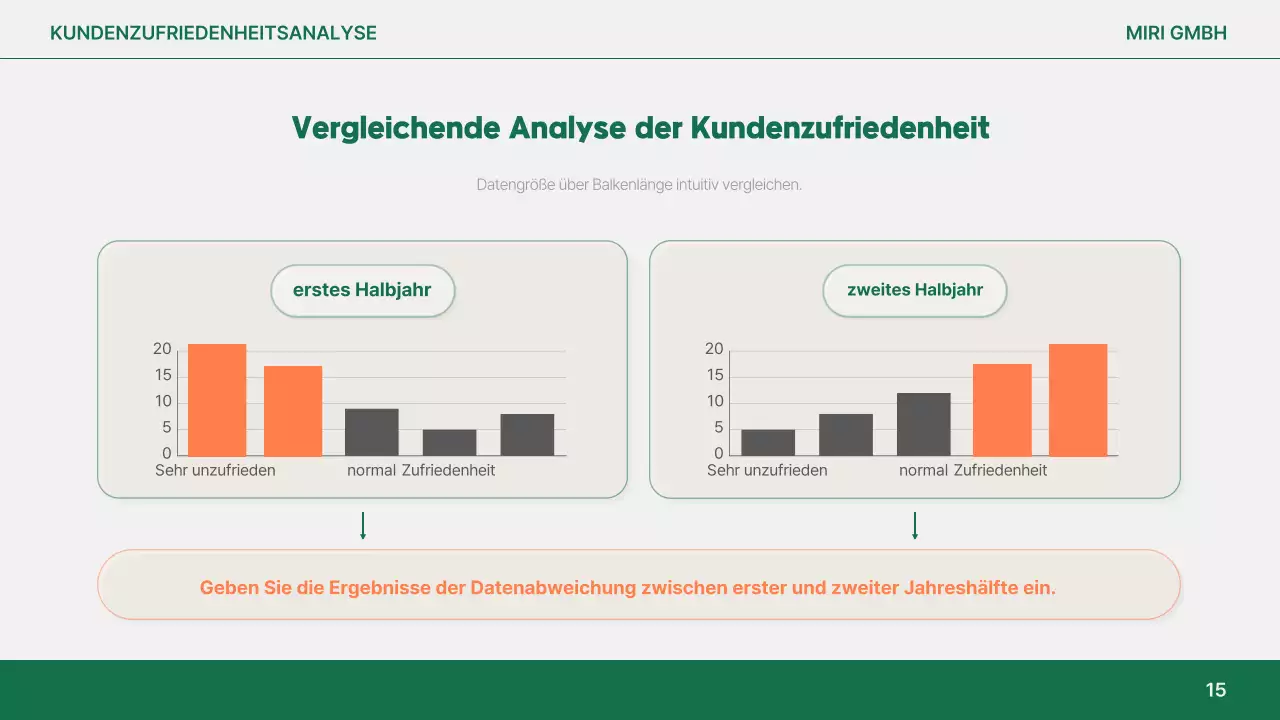 Orange Simple Reportanalyse