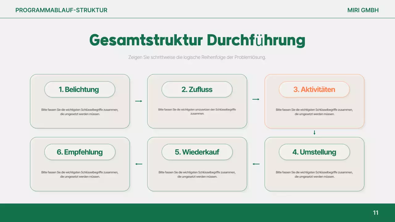 Orange Simple Reportanalyse