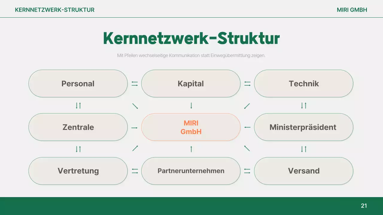 Orange Simple Reportanalyse