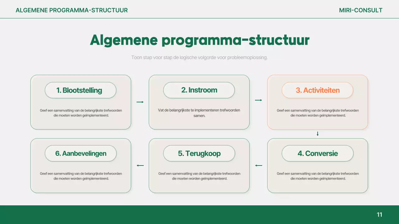 Analyse van het eenvoudige rapport van Orange
