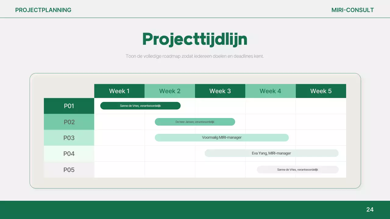 Analyse van het eenvoudige rapport van Orange