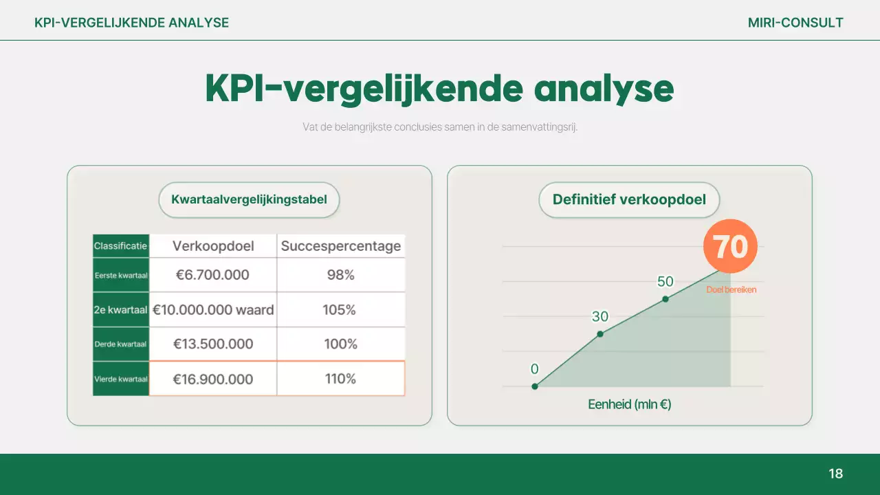 Analyse van het eenvoudige rapport van Orange