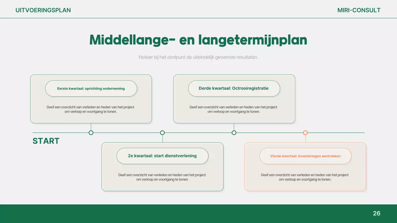 Analyse van het eenvoudige rapport van Orange