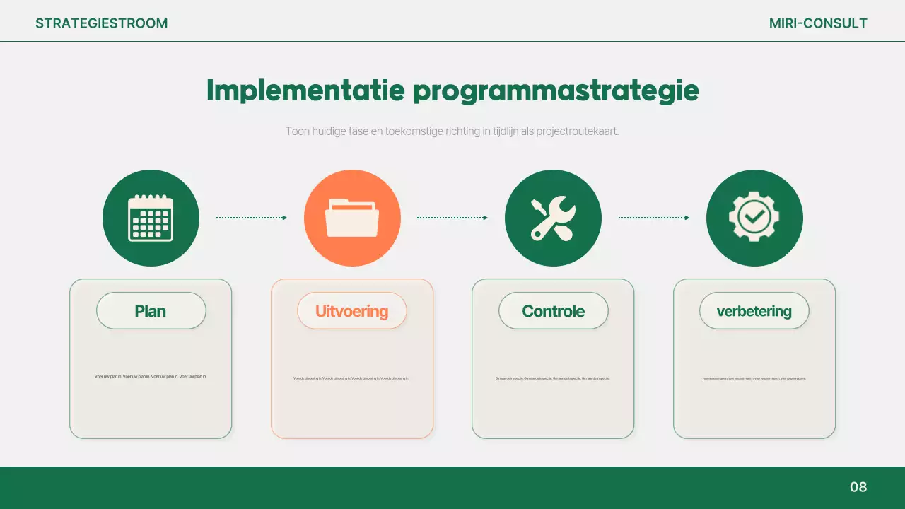 Analyse van het eenvoudige rapport van Orange