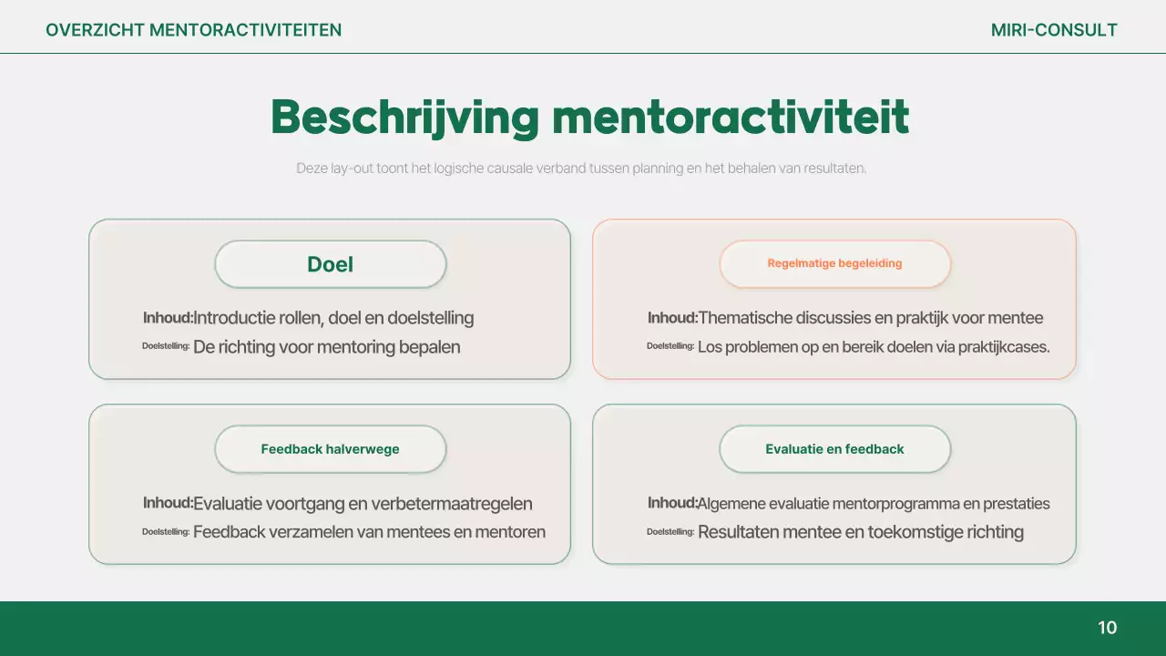 Analyse van het eenvoudige rapport van Orange