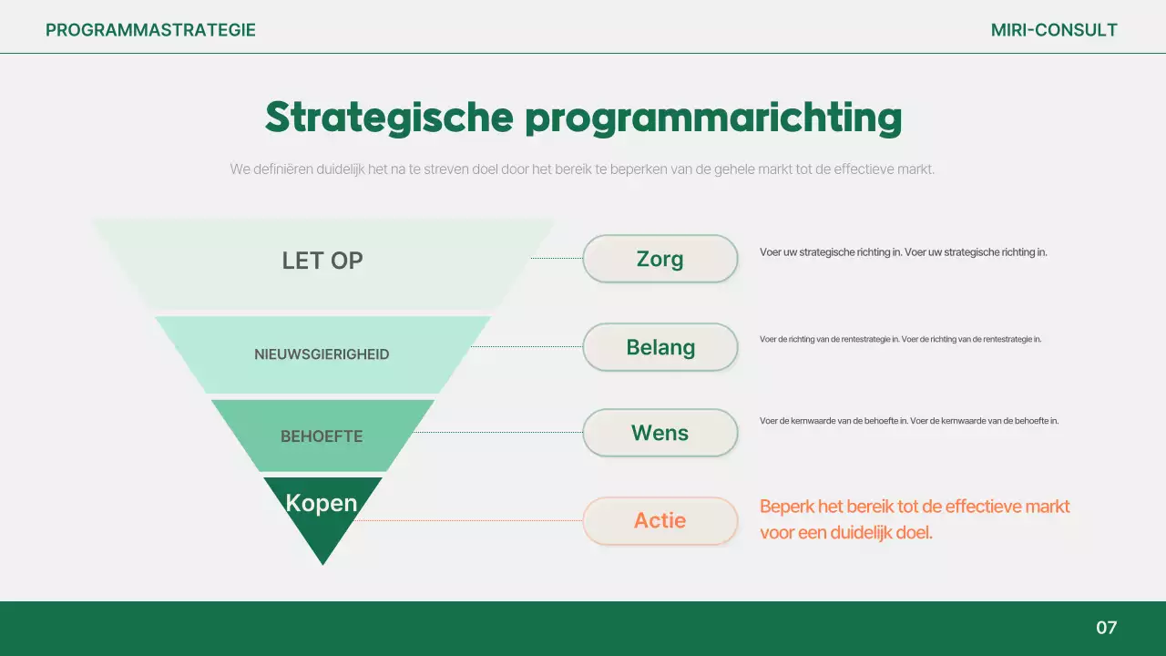 Analyse van het eenvoudige rapport van Orange