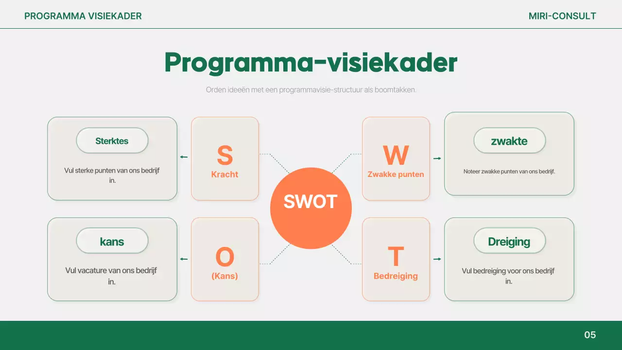 Analyse van het eenvoudige rapport van Orange