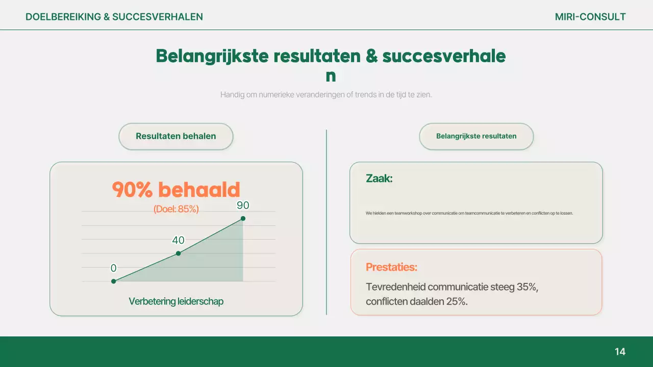 Analyse van het eenvoudige rapport van Orange