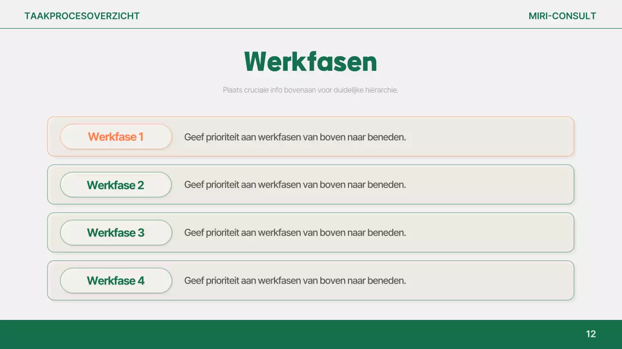 Analyse van het eenvoudige rapport van Orange