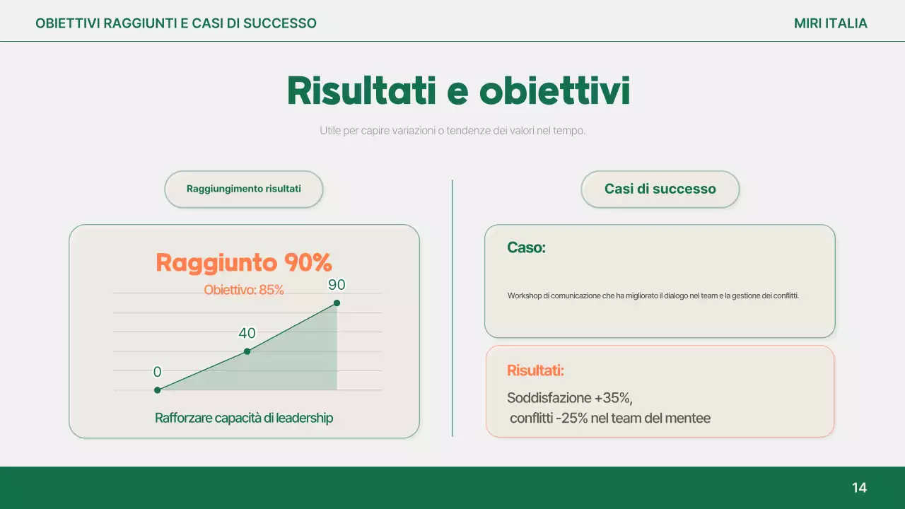 Analisi del report semplice arancione