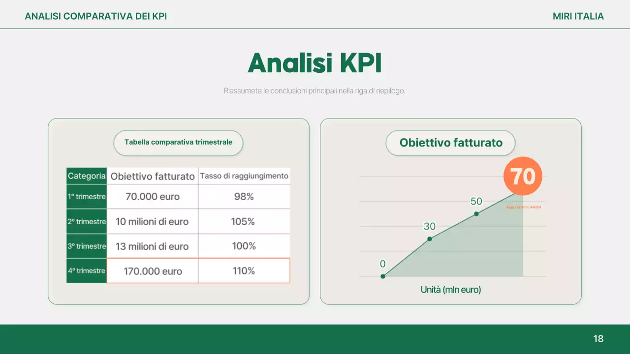 Analisi del report semplice arancione