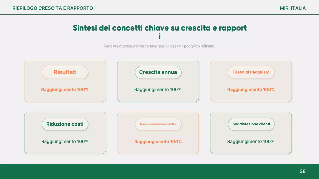 Analisi del report semplice arancione