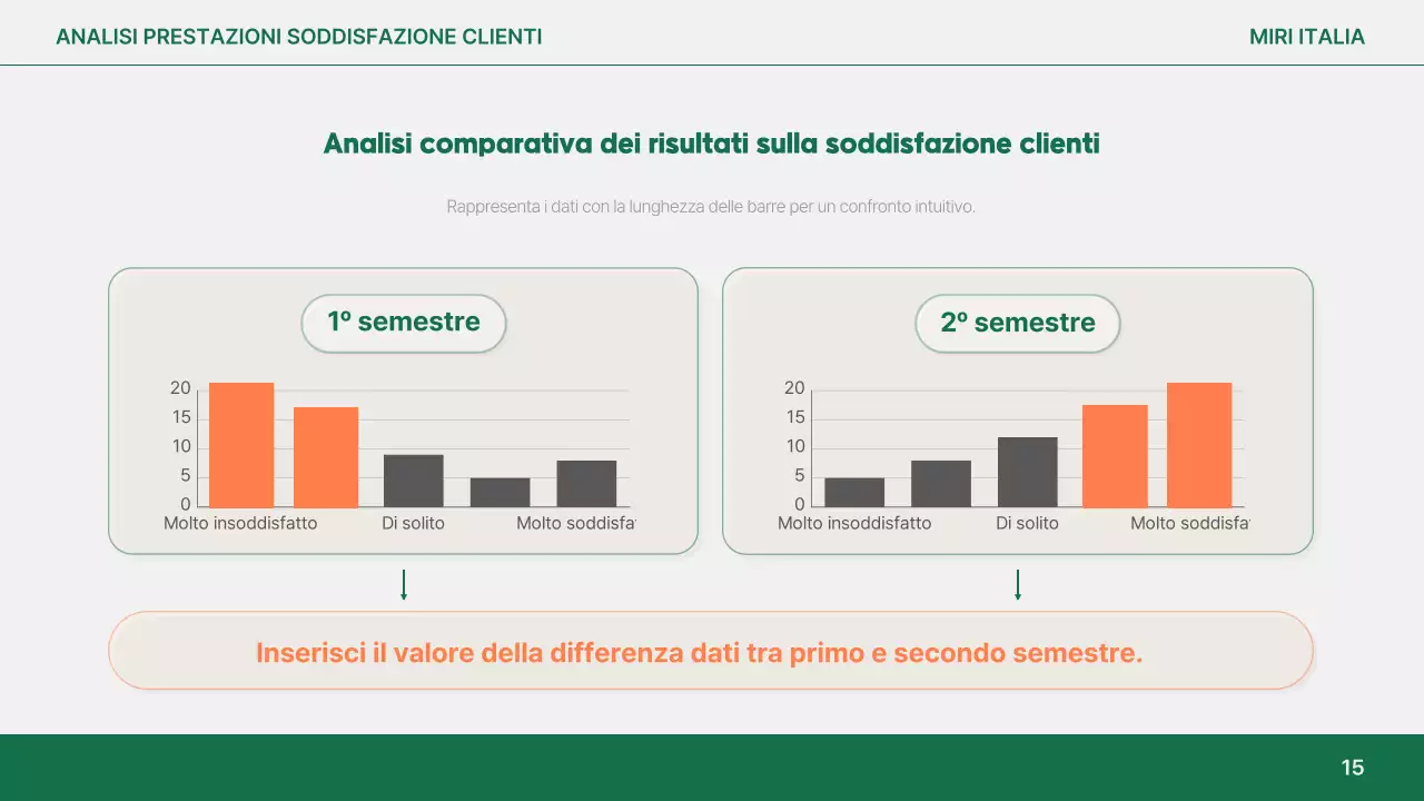 Analisi del report semplice arancione