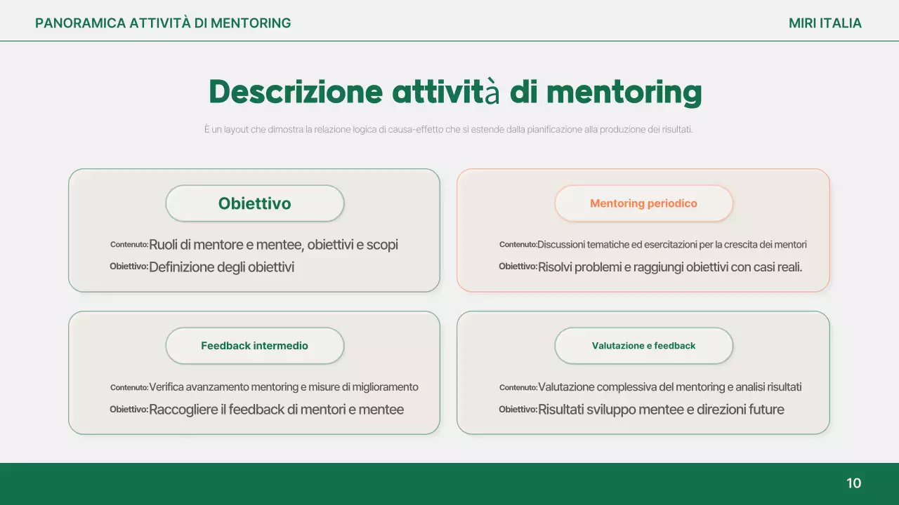 Analisi del report semplice arancione