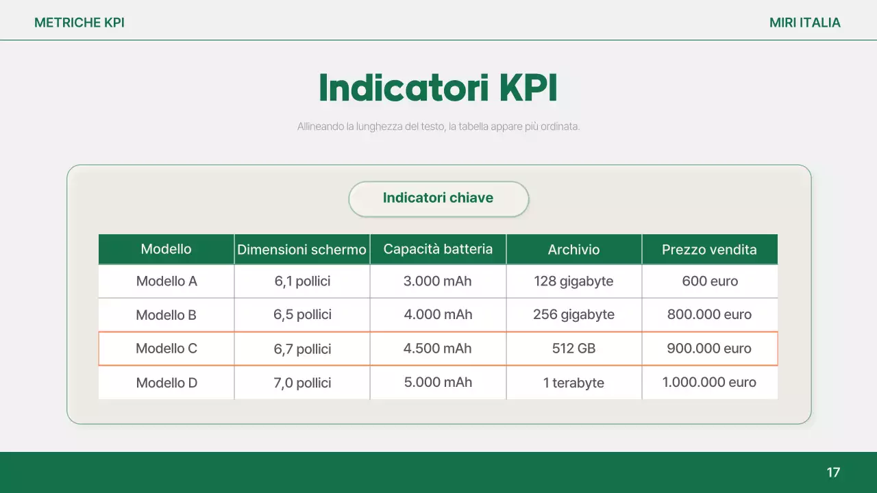 Analisi del report semplice arancione