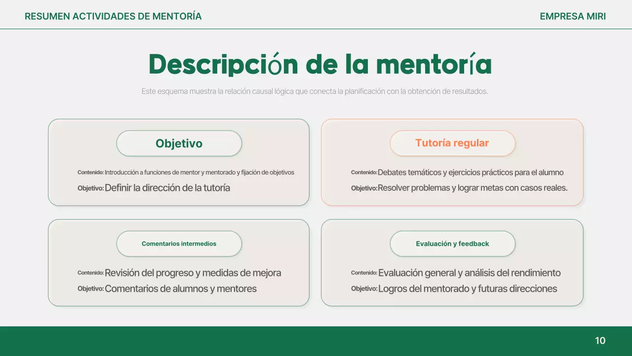 Análisis del informe simple de Orange