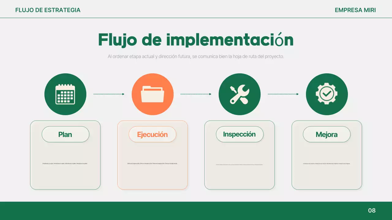 Análisis del informe simple de Orange