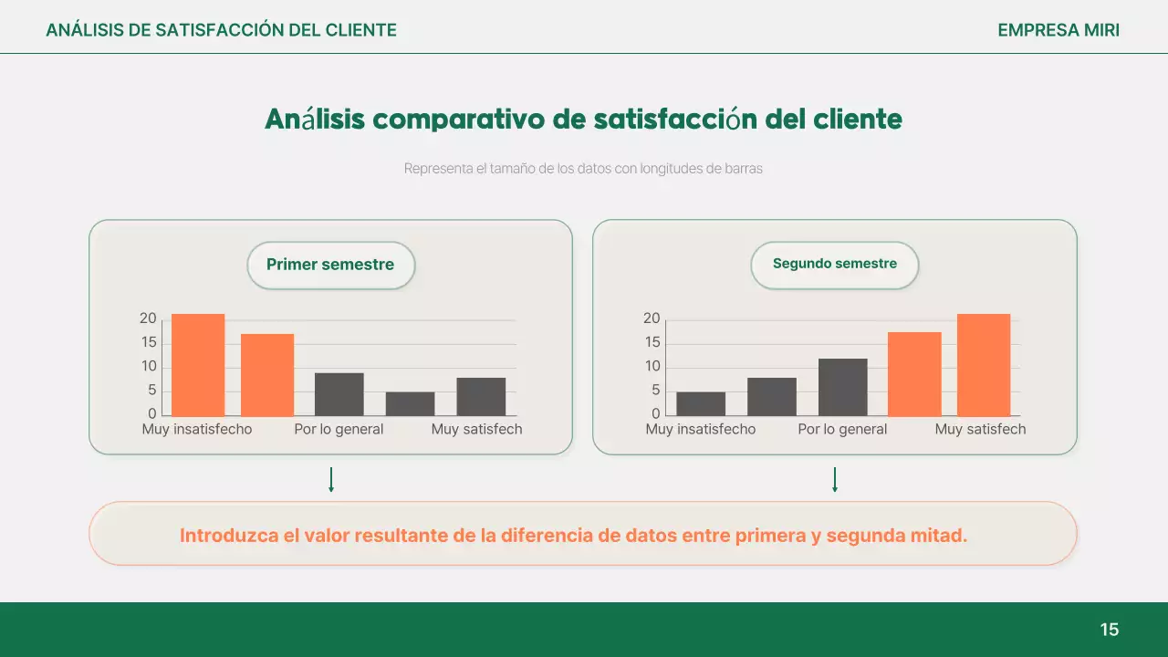 Análisis del informe simple de Orange