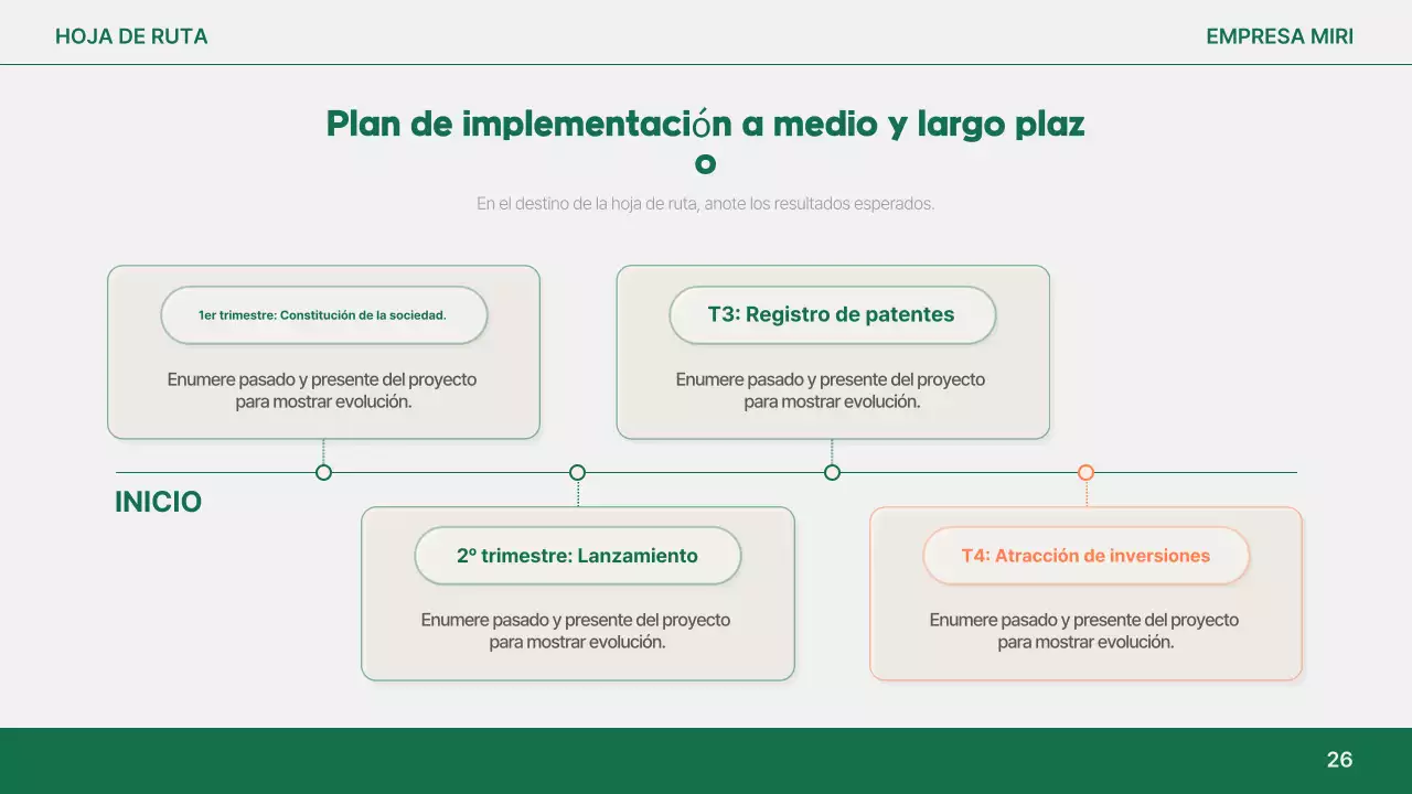 Análisis del informe simple de Orange