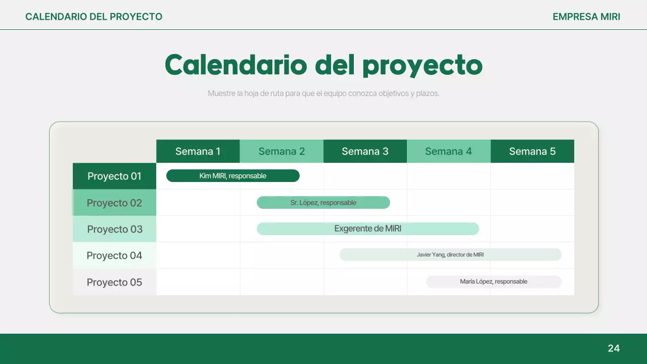 Análisis del informe simple de Orange