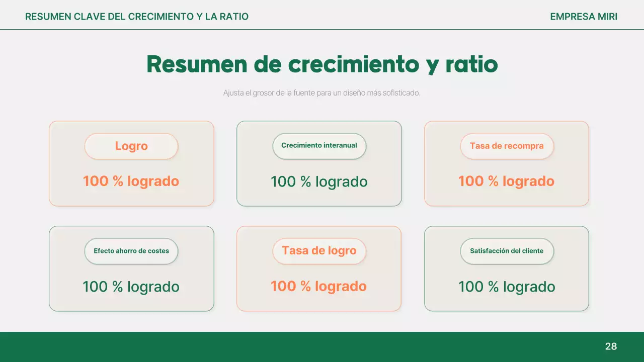 Análisis del informe simple de Orange
