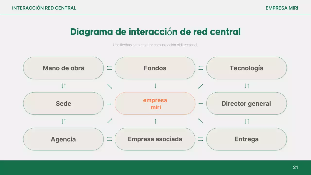 Análisis del informe simple de Orange