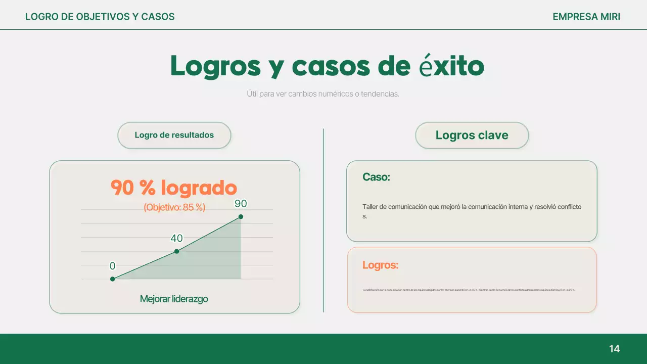 Análisis del informe simple de Orange