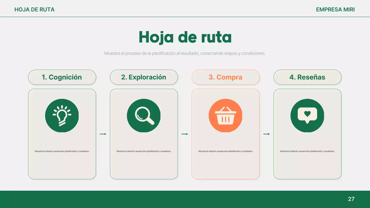 Análisis del informe simple de Orange